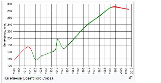 population_ussr.JPG